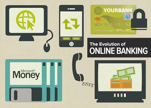 The Evolution of Online Banking [Infographic]  InstantShift