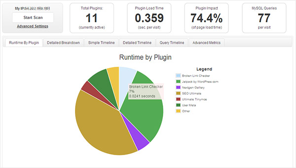 10 Most Useful Tips To Boost WordPress Performance - InstantShift